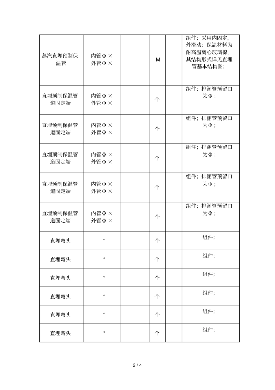 淮南经济技术开发区供热管道用户支线改造项目采购_第2页
