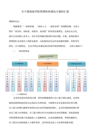 淮海商学院培训体系