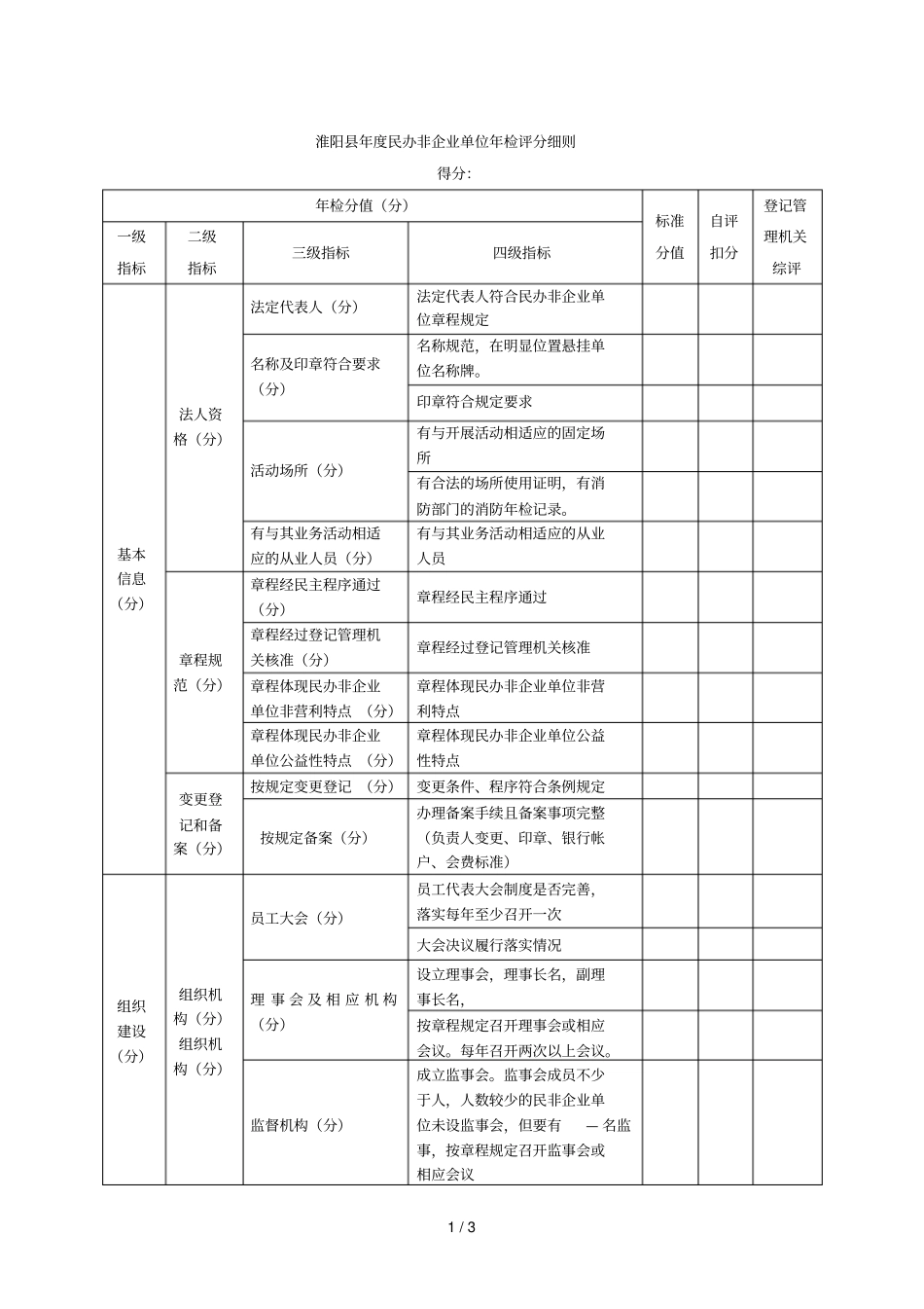 淮阳年民办非企业单位年检评分细则_第1页