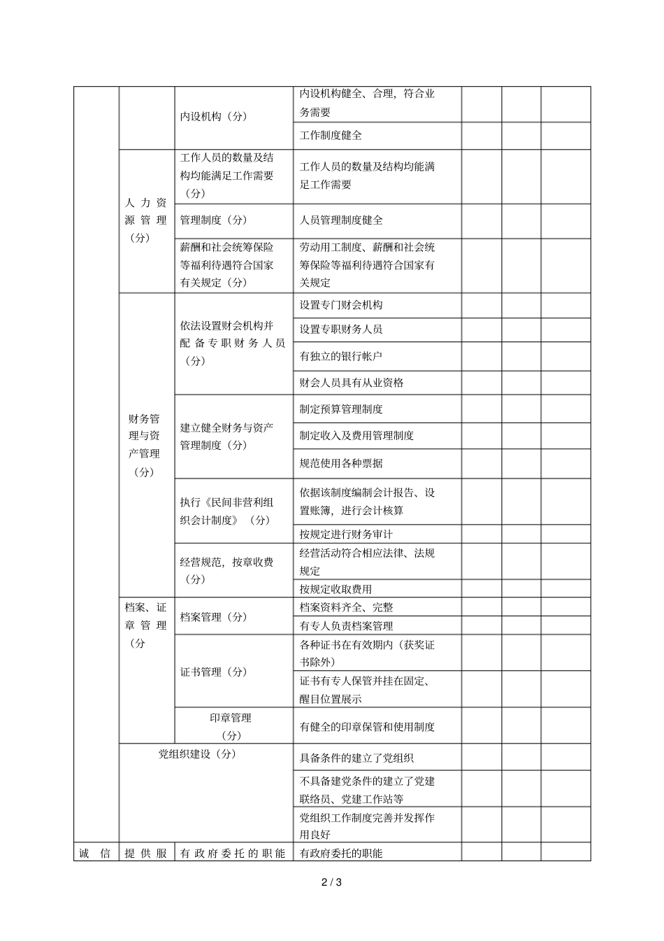 淮阳年民办非企业单位年检评分细则_第2页