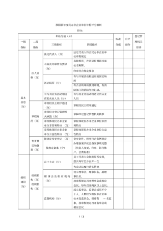 淮阳年民办非企业单位年检评分细则