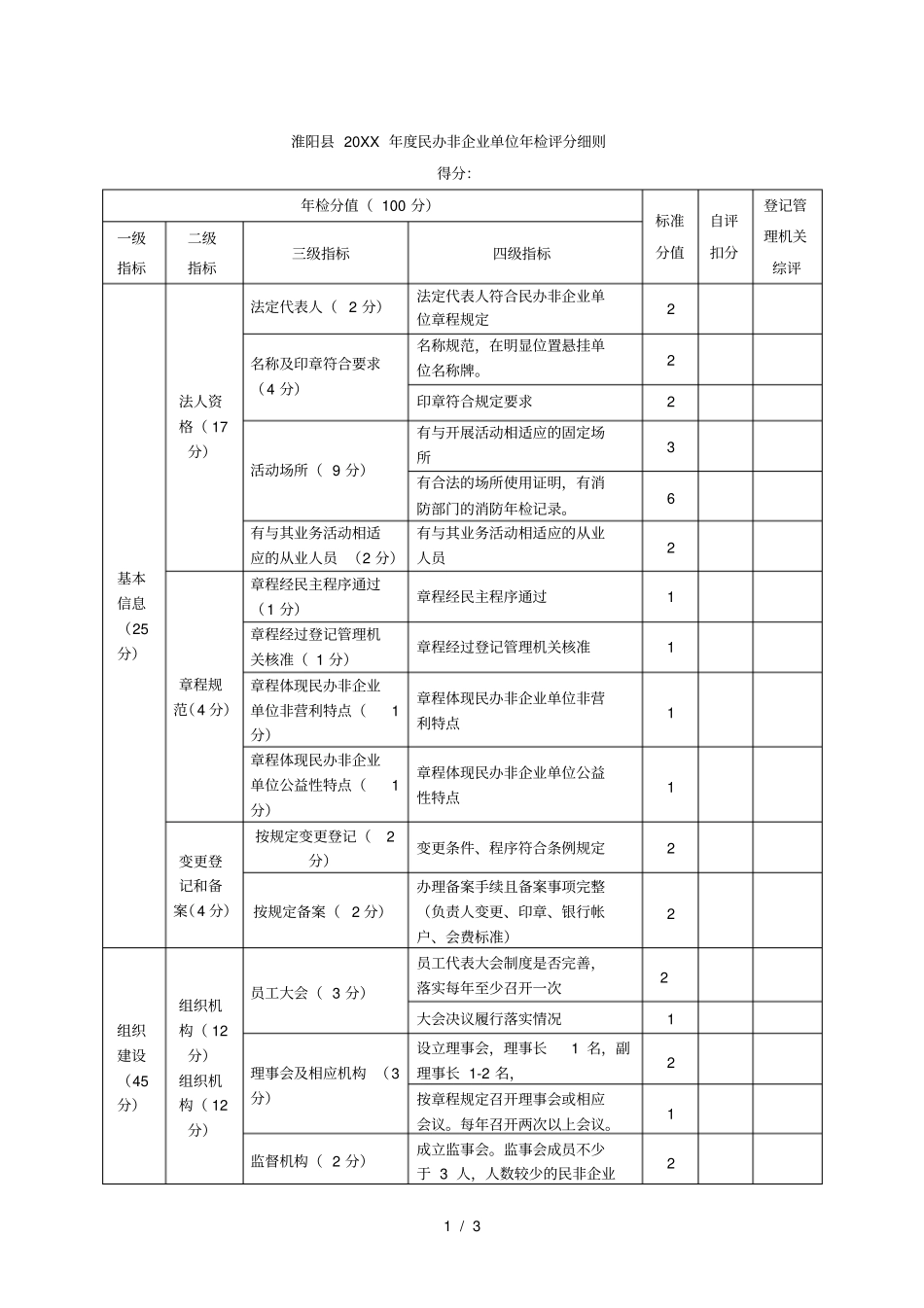 淮阳2017年民办非企业单位年检评分细则_第1页