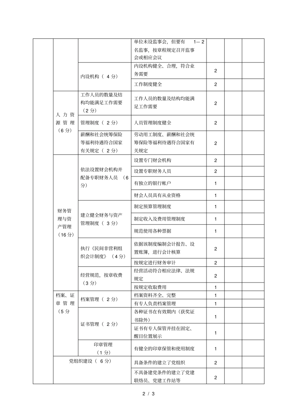 淮阳2017年民办非企业单位年检评分细则_第2页