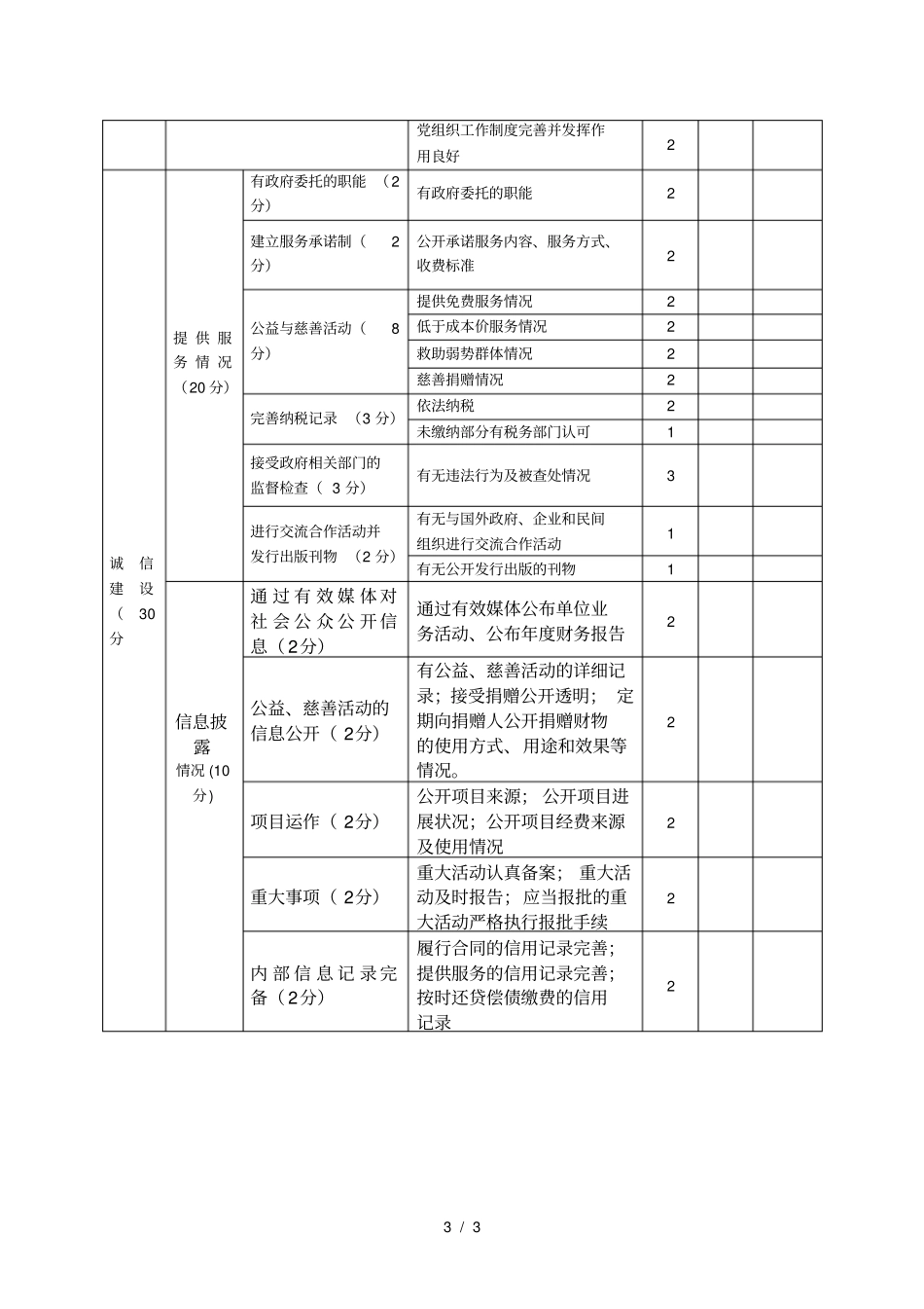 淮阳2017年民办非企业单位年检评分细则_第3页