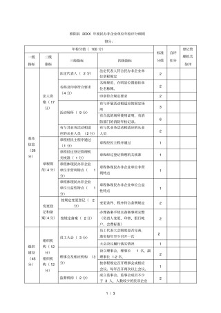 淮阳2017年民办非企业单位年检评分细则