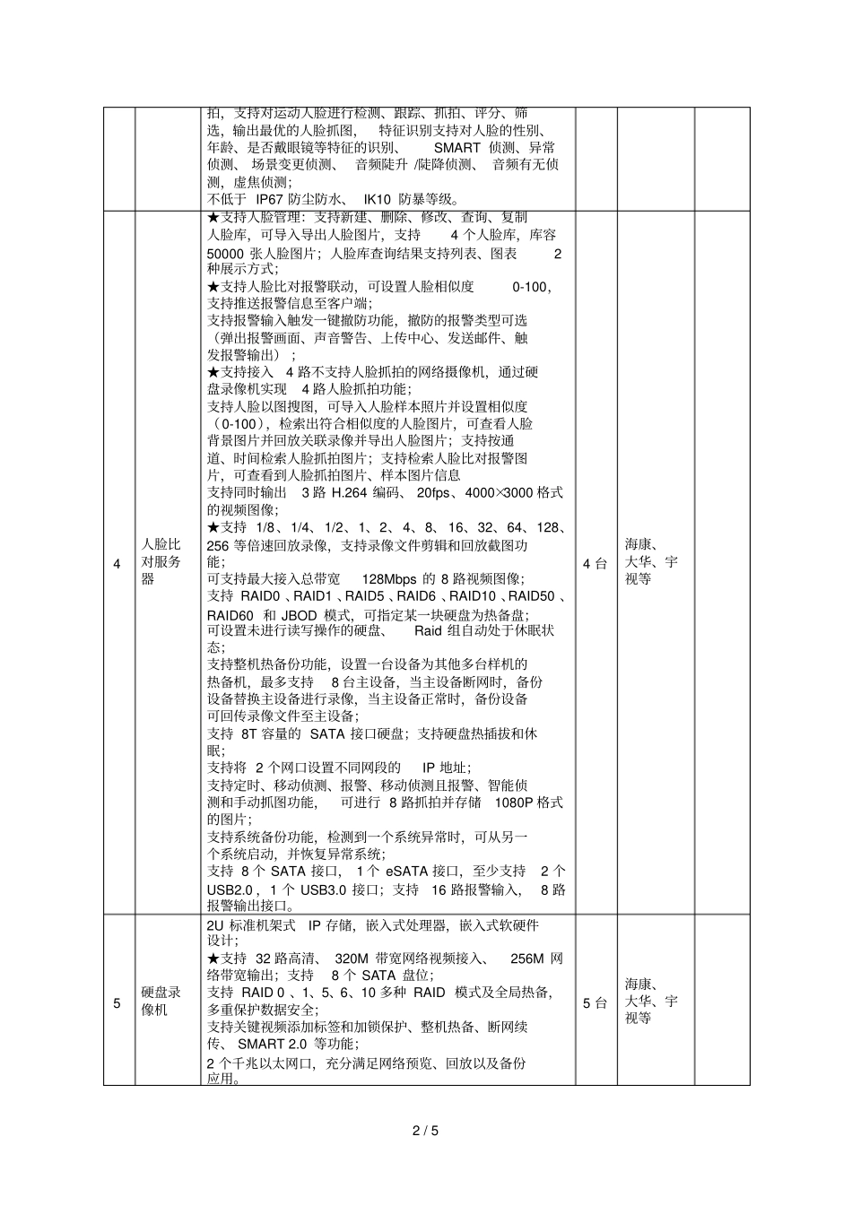 淮阴工学院路校区宿舍监控系统建设工程招标文件变更_第2页