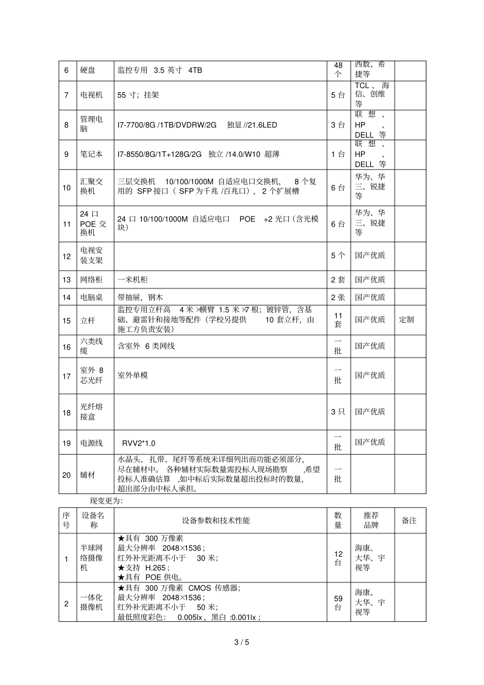 淮阴工学院路校区宿舍监控系统建设工程招标文件变更_第3页