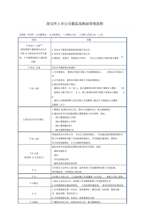 深交所上公司董监高换届常规流程