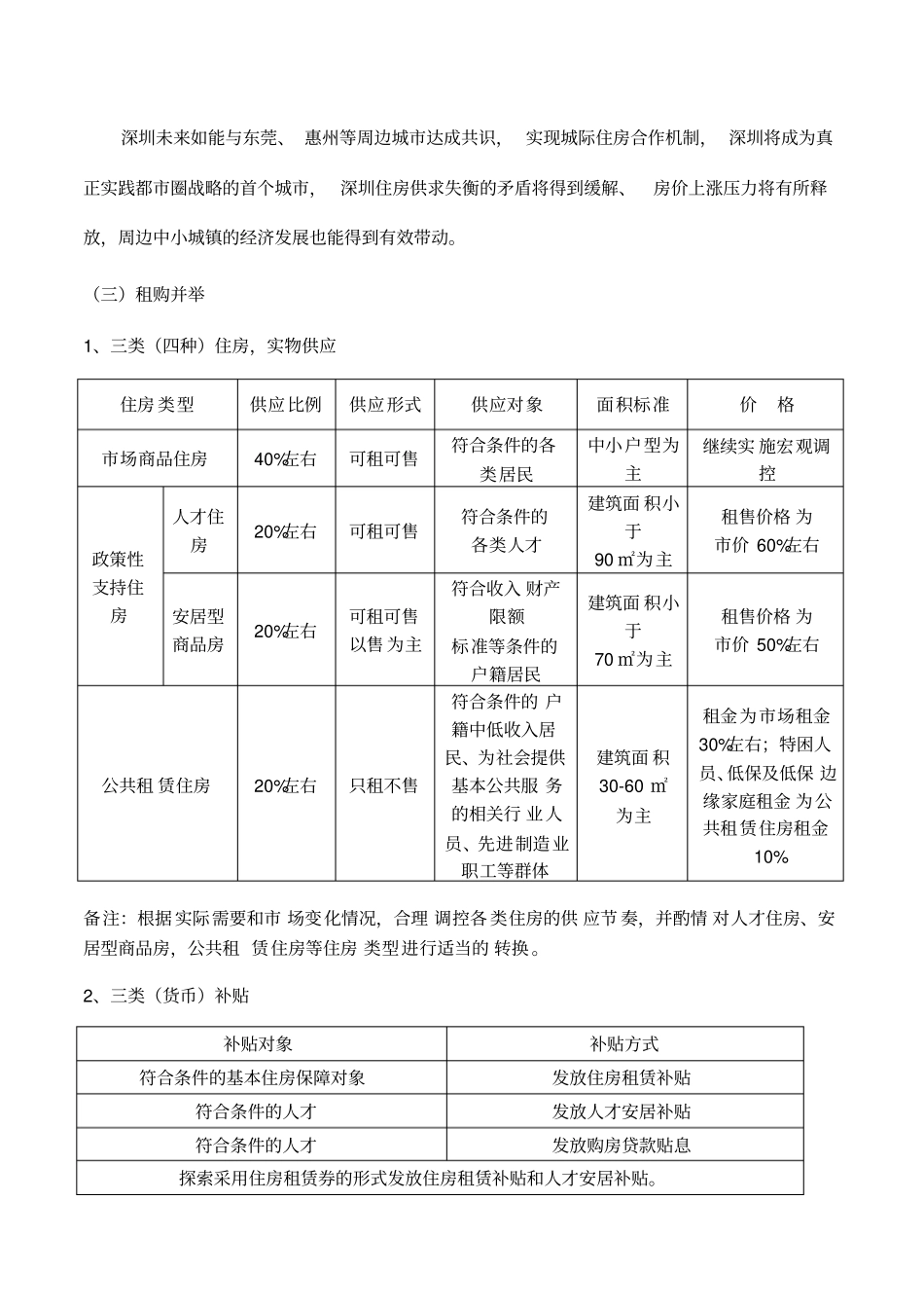 深圳-第二次房改-政策解读_第3页