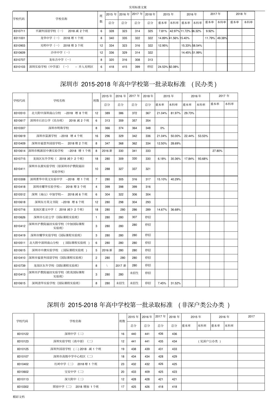 深圳2012018年中考录取线最新版带提前批_第2页