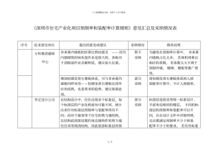 深圳住宅产业化项目预制率和装配率计算细则意见汇总