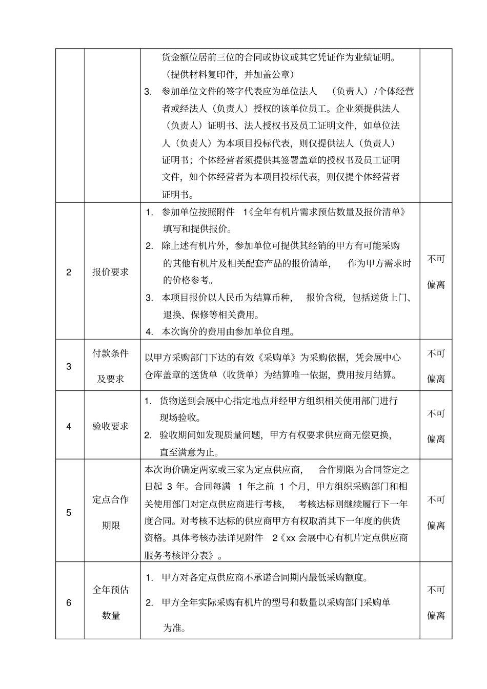 深圳会展中心有机片定点供应商采购_第2页