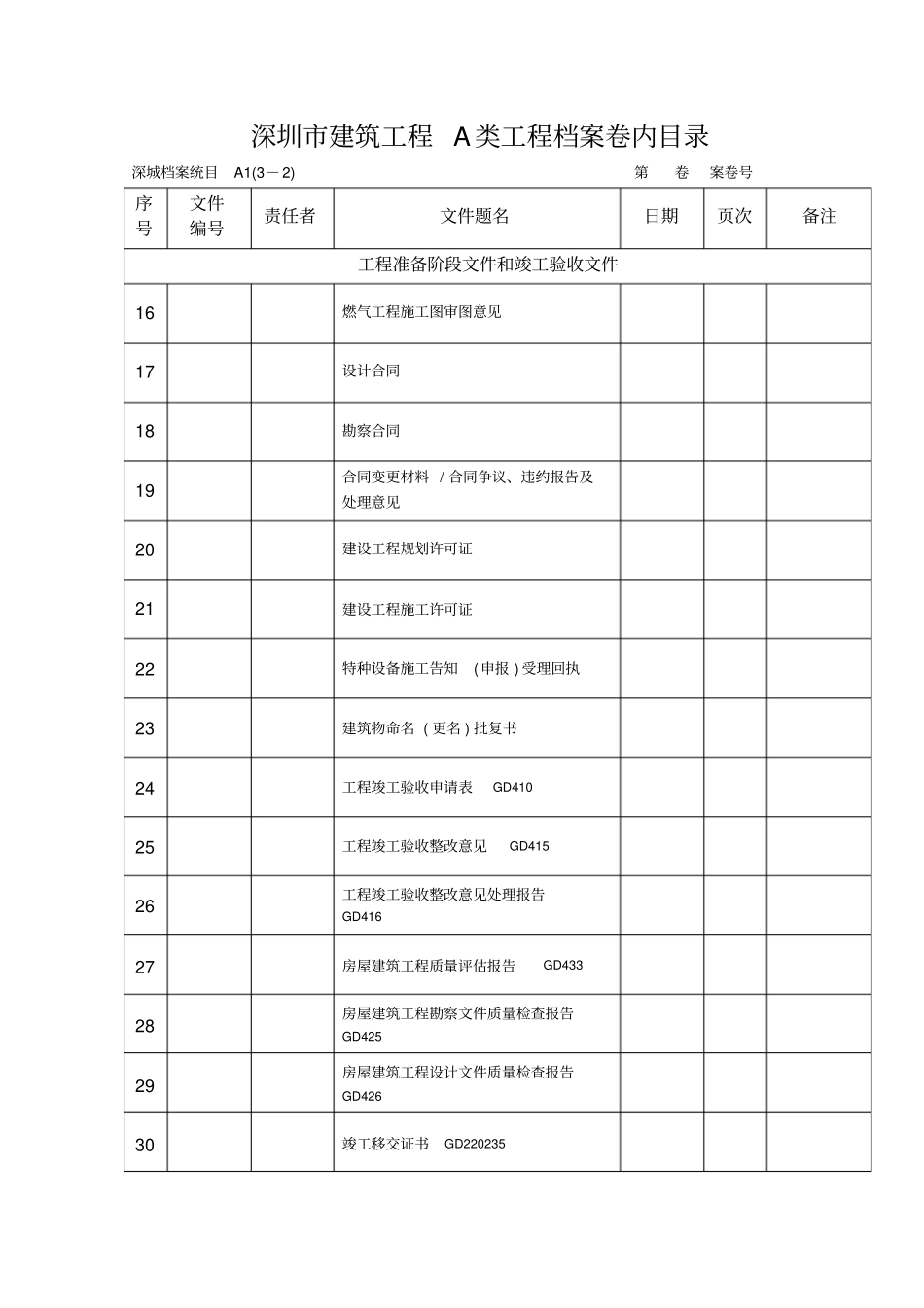 深圳A类工程与统表2010版对应目录_第3页