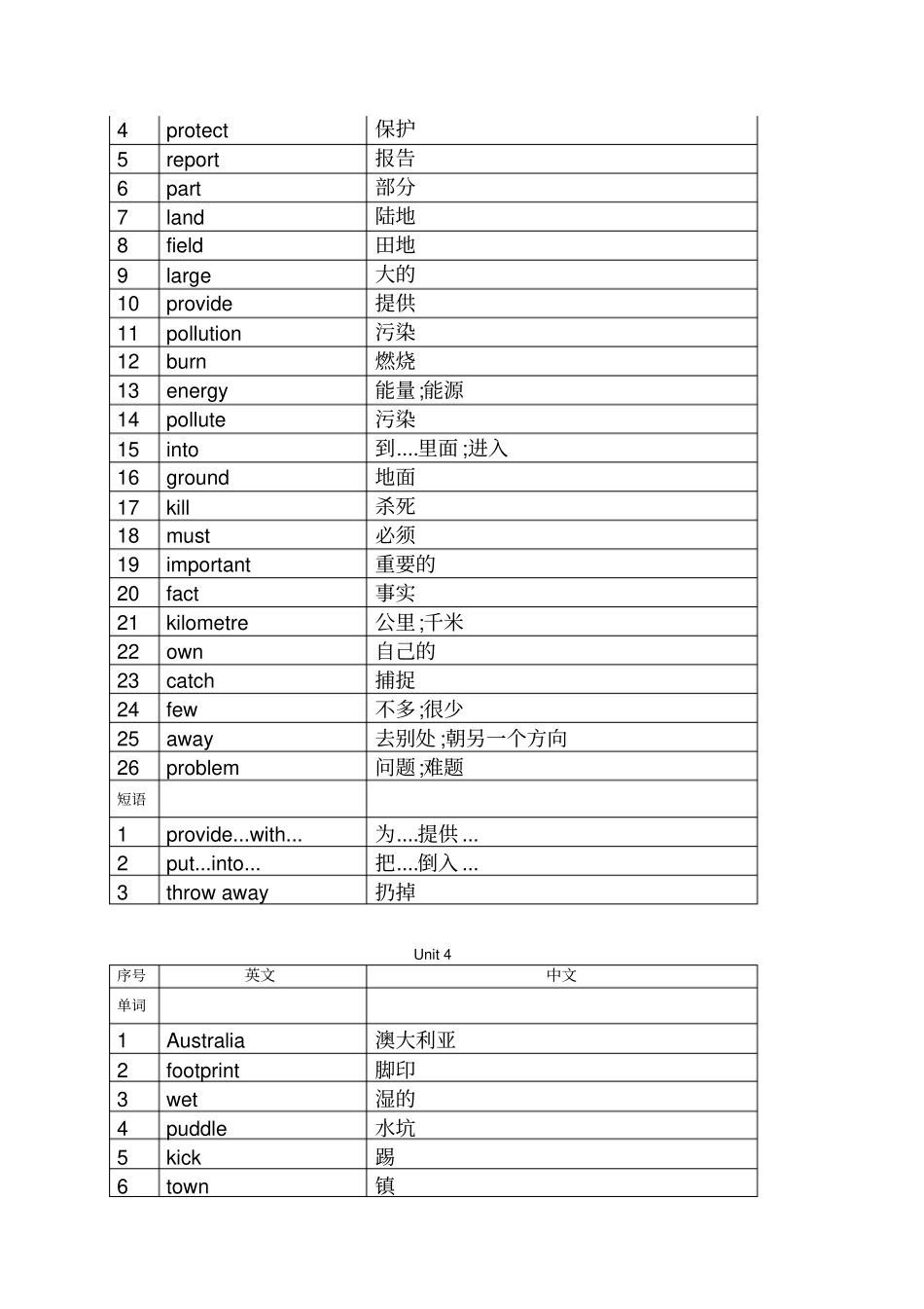 深圳初一英语单词表_第3页