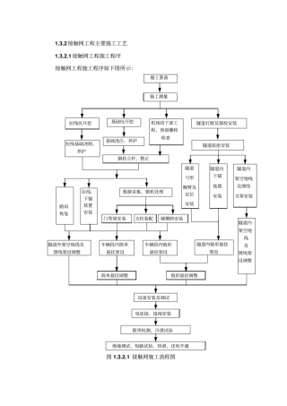 深圳地铁接触网施工方案讲解
