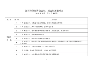 深圳律师协会会长、副会长履职动态