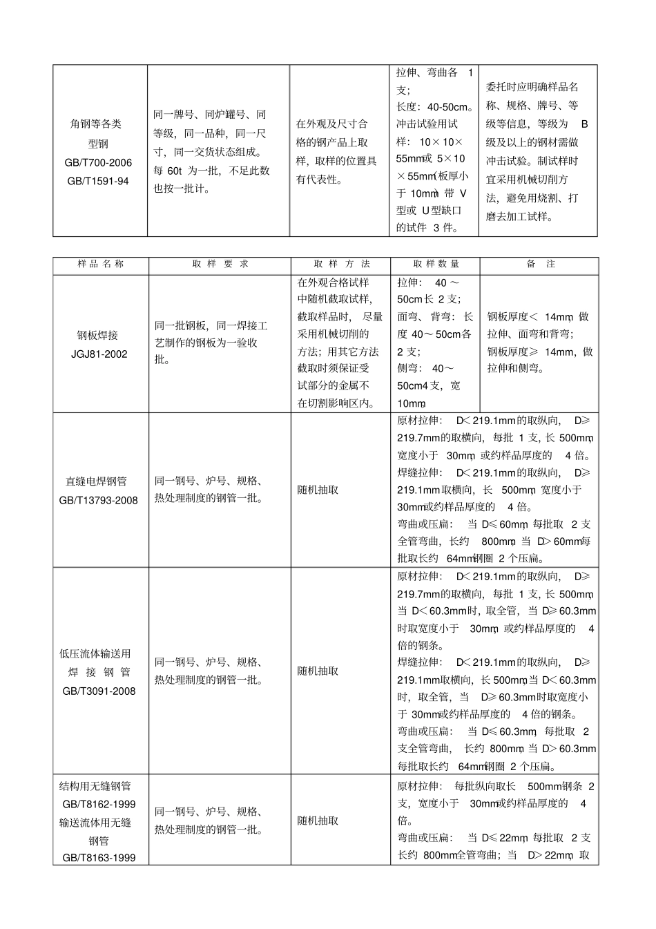 深圳建设工程质量检测中心取样送检指引质监站讲解_第2页