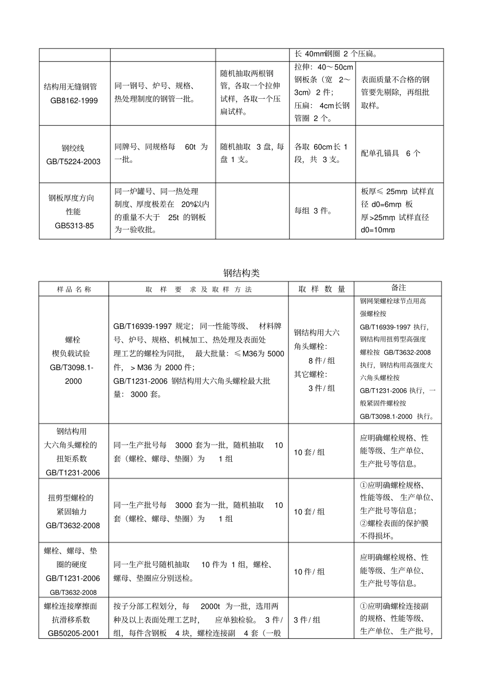 深圳建设工程质量检测中心取样送检指引质监站讲解_第3页