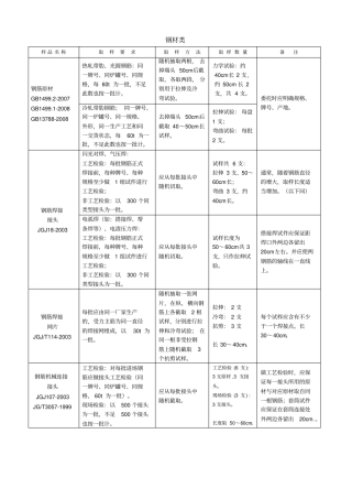 深圳建设工程质量检测中心取样送检指引质监站讲解