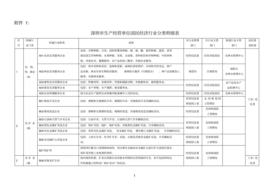 深圳生产经营单位国民经济行业分类明细表_第1页