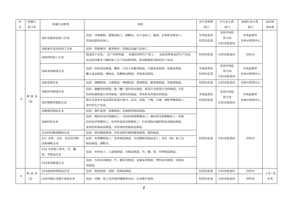 深圳生产经营单位国民经济行业分类明细表_第2页