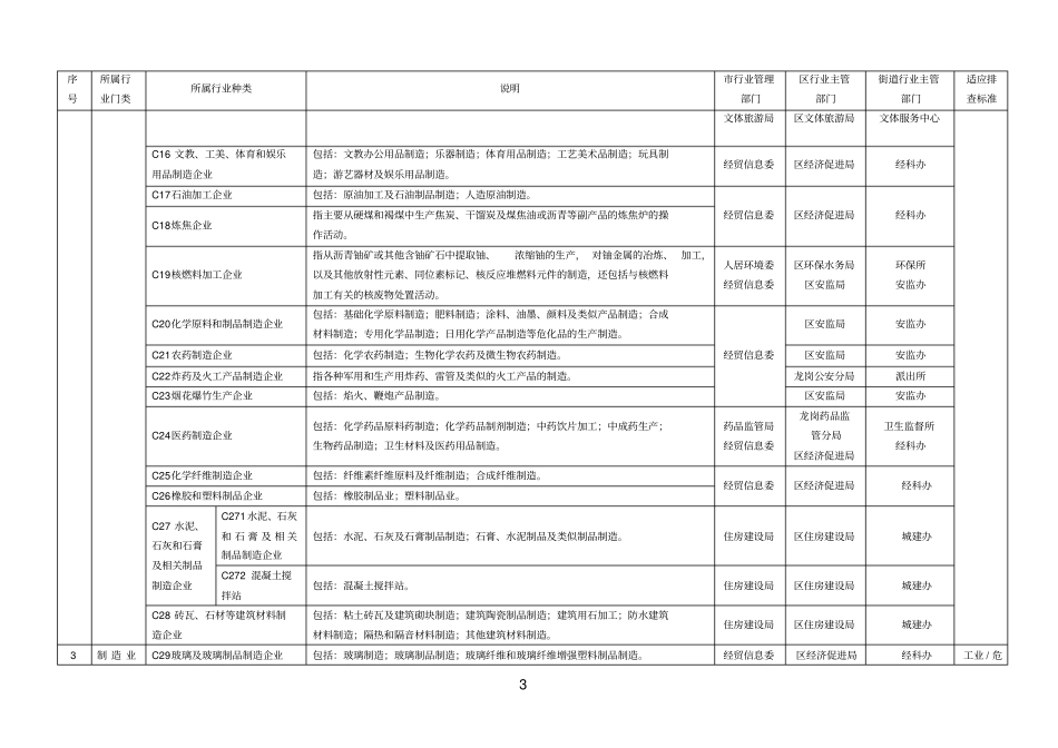 深圳生产经营单位国民经济行业分类明细表_第3页