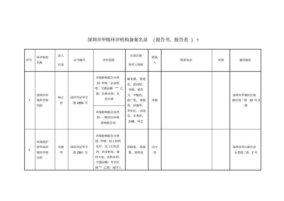 深圳甲级环评机构_第1页