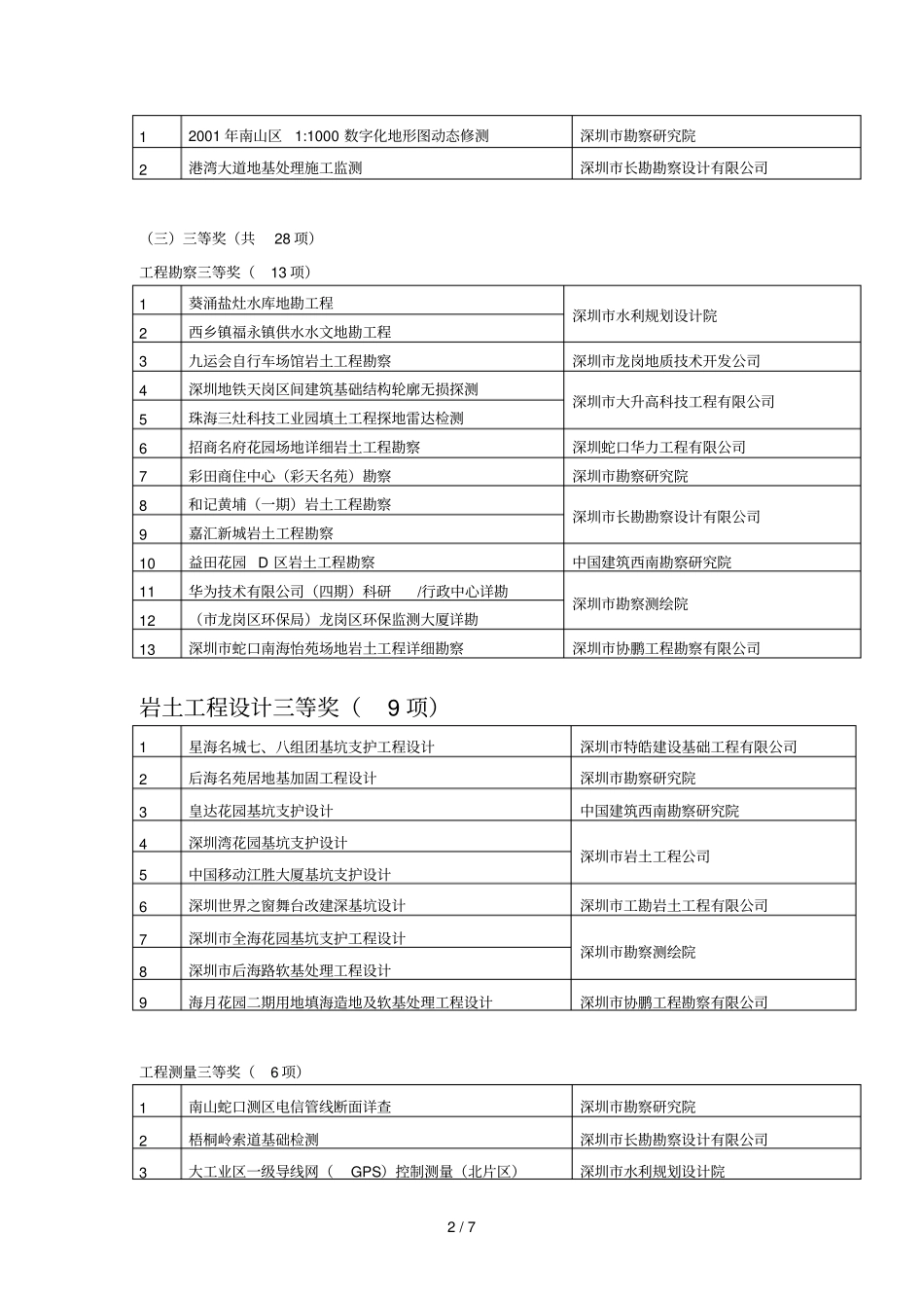 深圳第十届优秀工程勘察、优秀工程设计、优秀规划_第2页