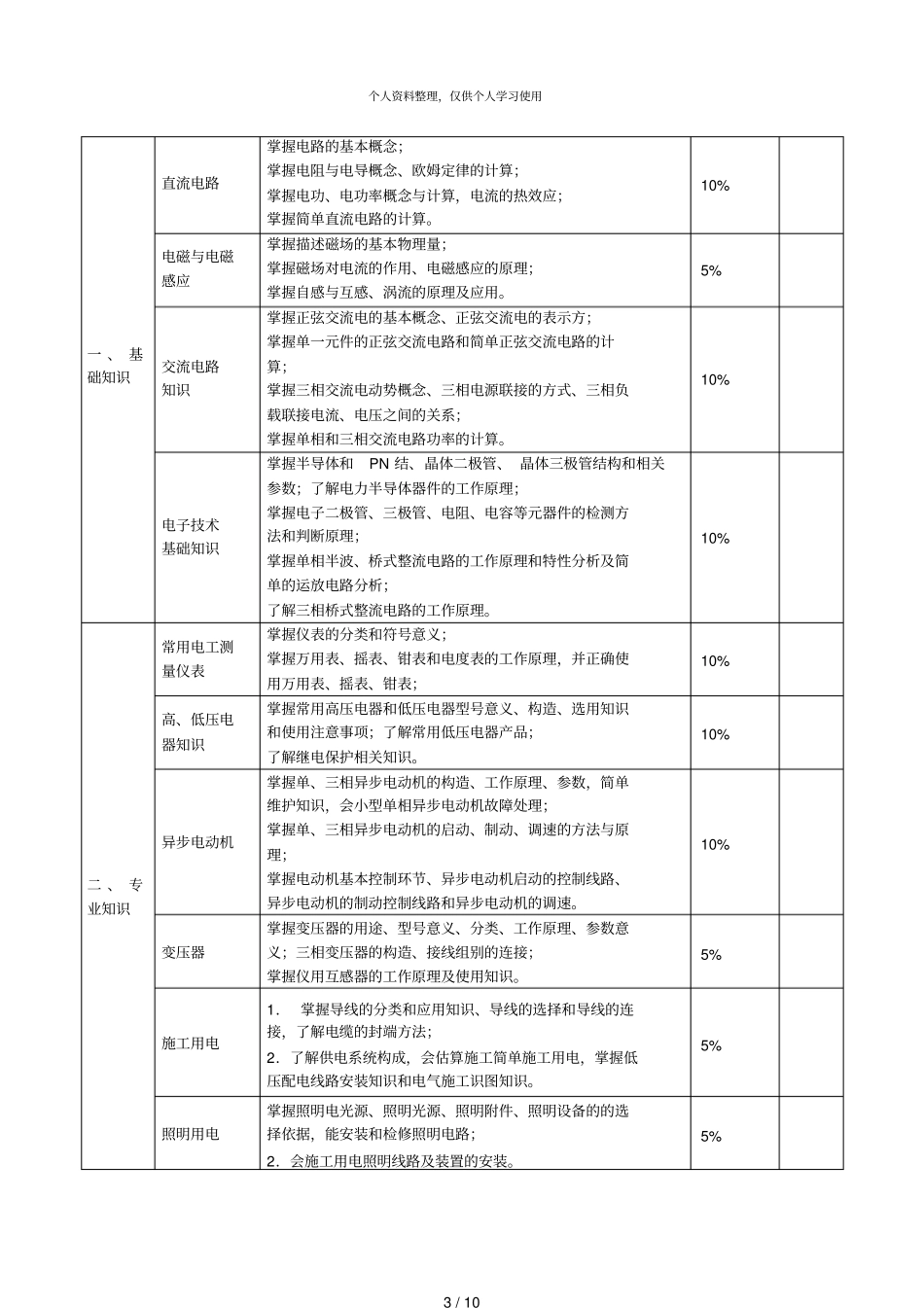深圳职业技能鉴定电工考试大纲001_第3页