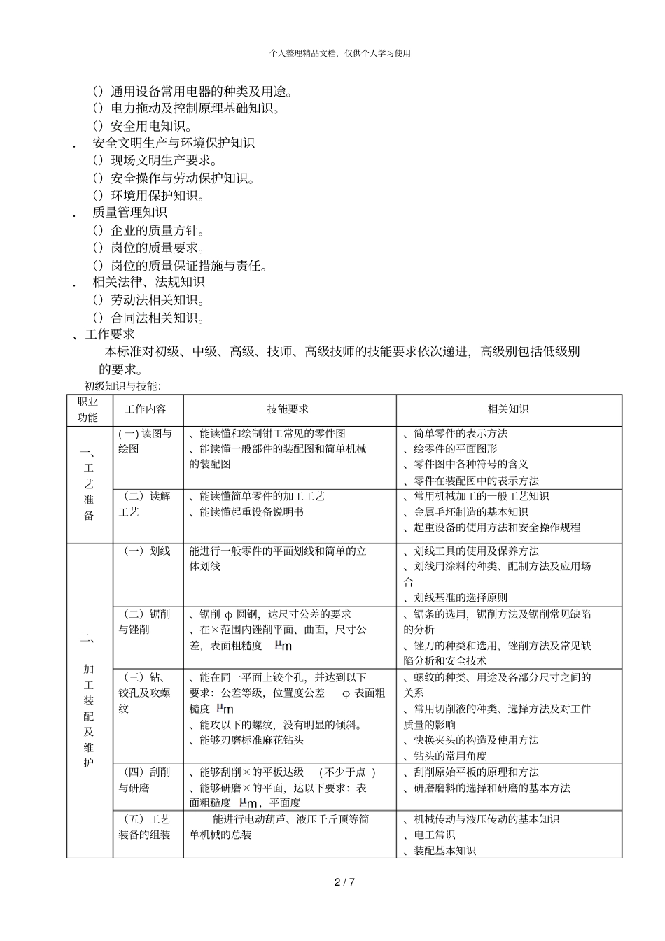 深圳职业技能鉴定钳工考试大纲_第2页