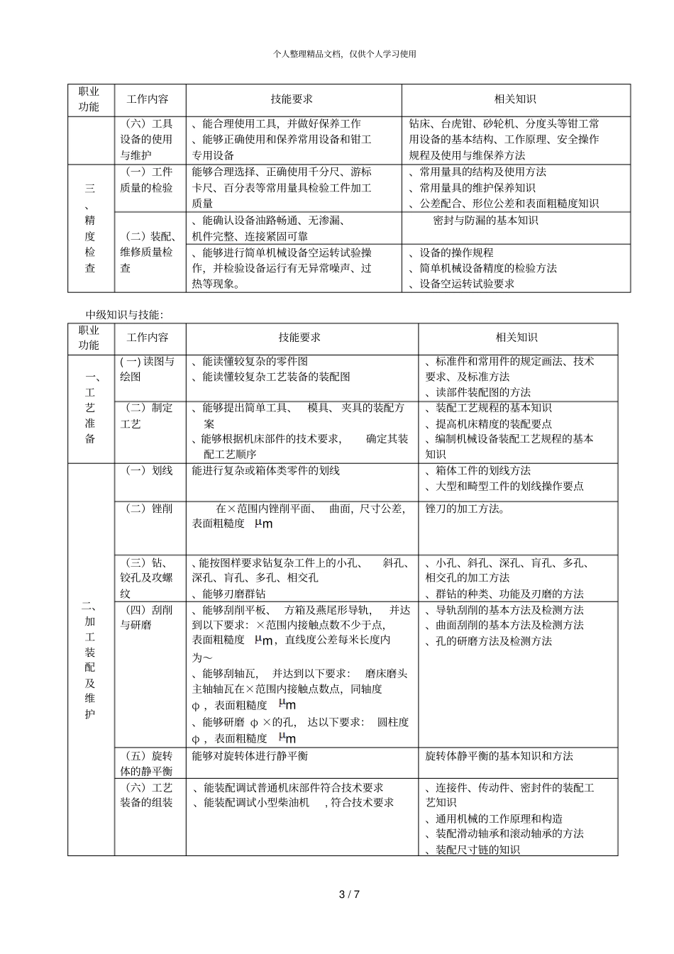 深圳职业技能鉴定钳工考试大纲_第3页