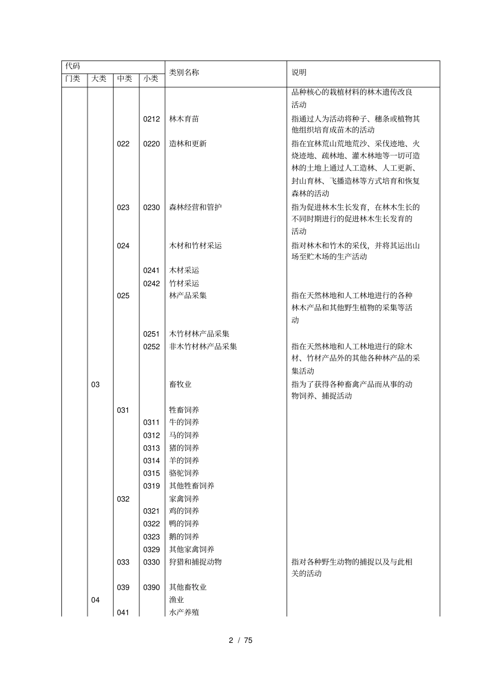 深圳长质量奖行业分类标准等同采用国民经济行业分_第2页