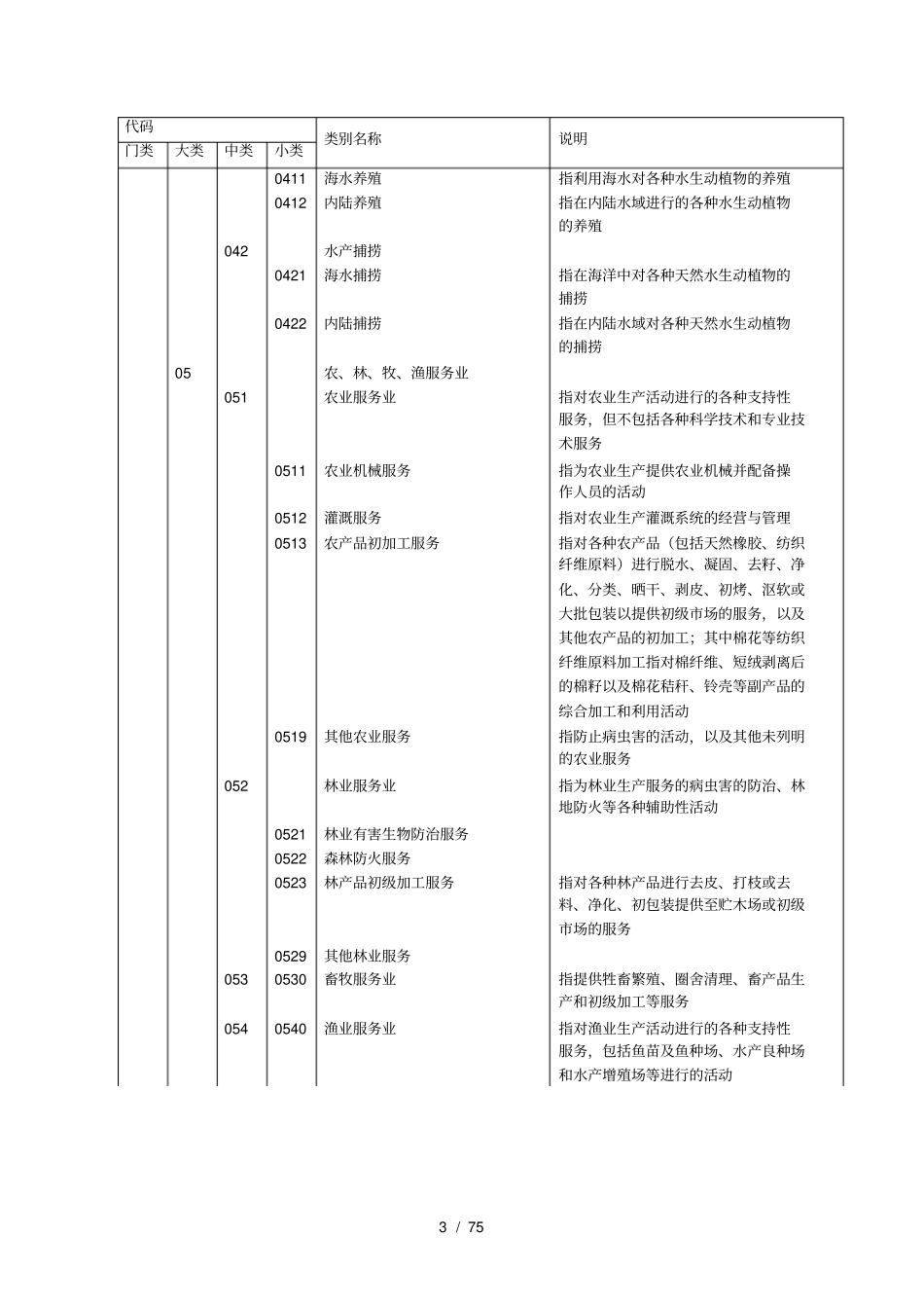 深圳长质量奖行业分类标准等同采用国民经济行业分_第3页