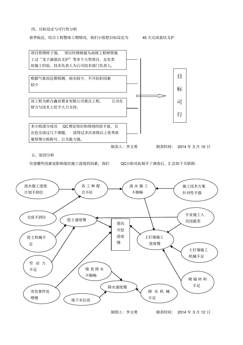 深基坑施工进度的控制QC成果_第2页