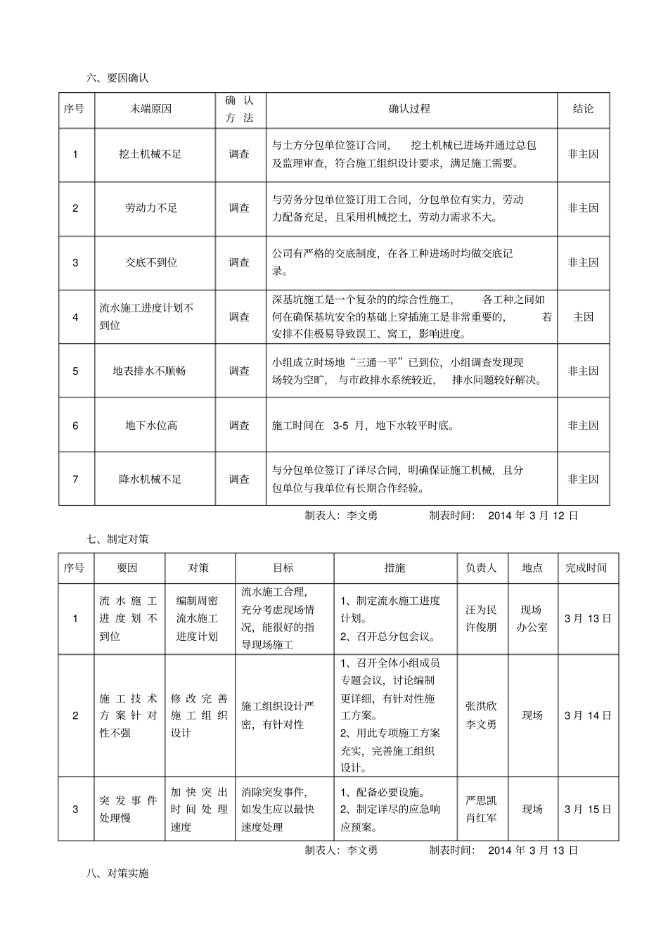 深基坑施工进度的控制QC成果_第3页