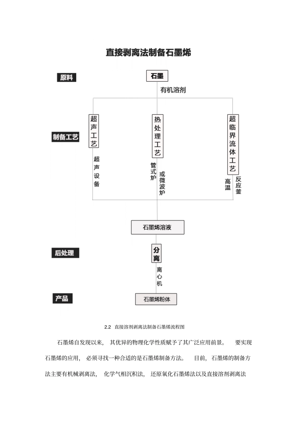 深度解读直接溶剂剥离法制备石墨烯全解_第1页