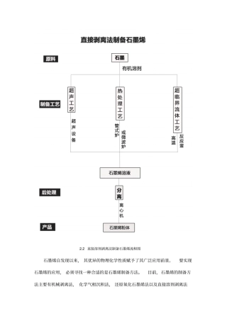 深度解读直接溶剂剥离法制备石墨烯全解