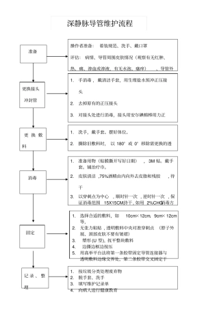 深静脉导管维护流程
