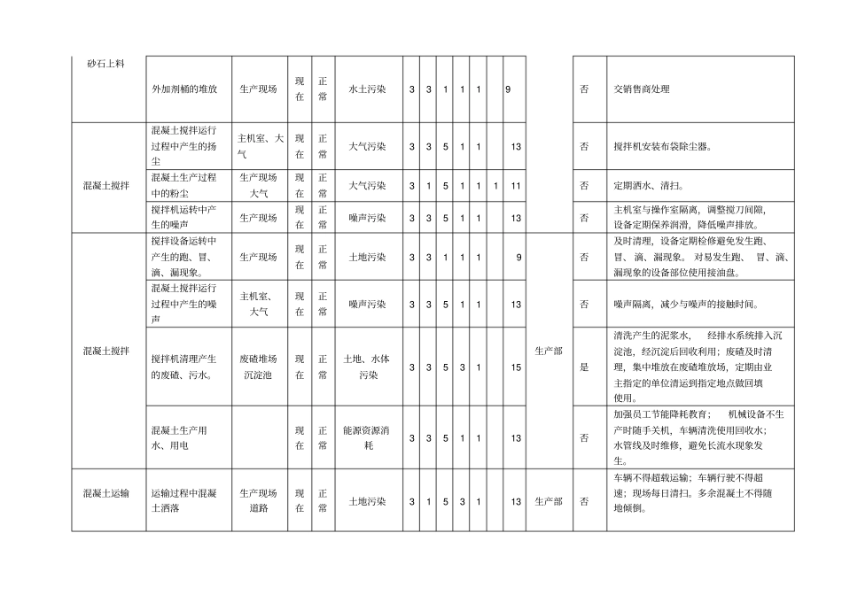 混凝土公司环境因素辨识与风险评价表_第2页