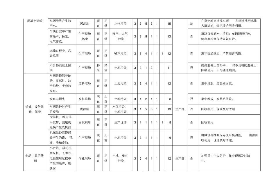 混凝土公司环境因素辨识与风险评价表_第3页