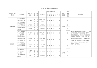 混凝土公司环境因素辨识与风险评价表
