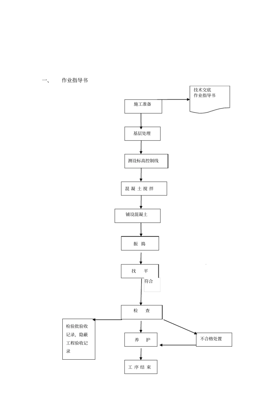 混凝土垫层施工方案_第2页