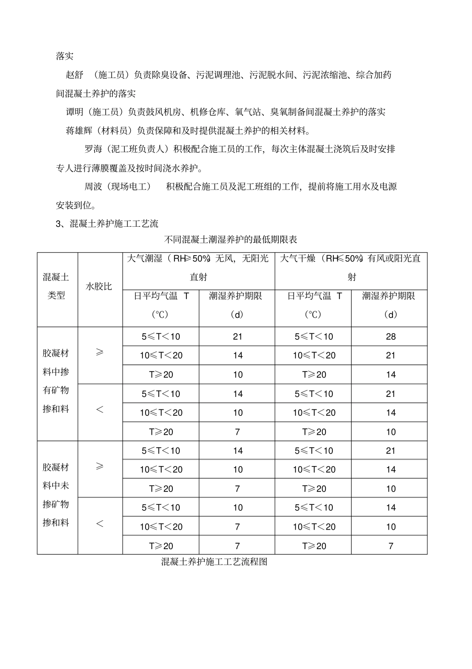 混凝土构件现场养护专项方案_第3页