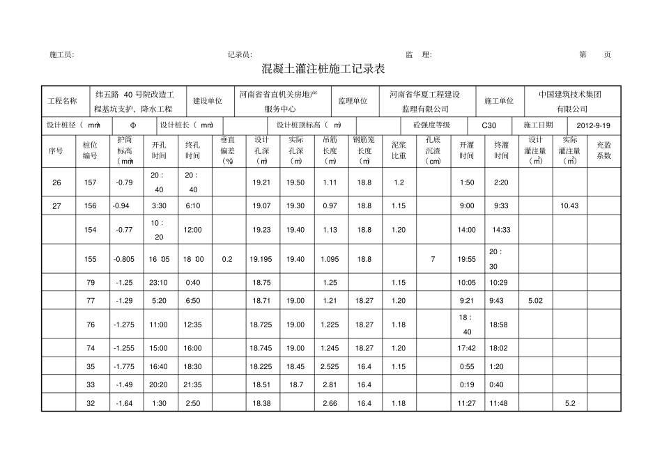 混凝土灌注桩施工记录表_第2页