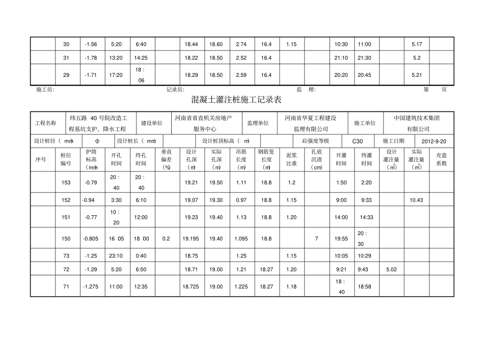 混凝土灌注桩施工记录表_第3页