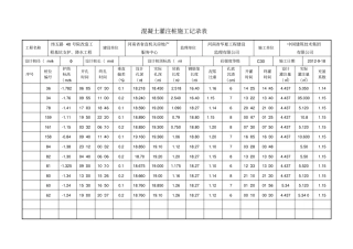 混凝土灌注桩施工记录表