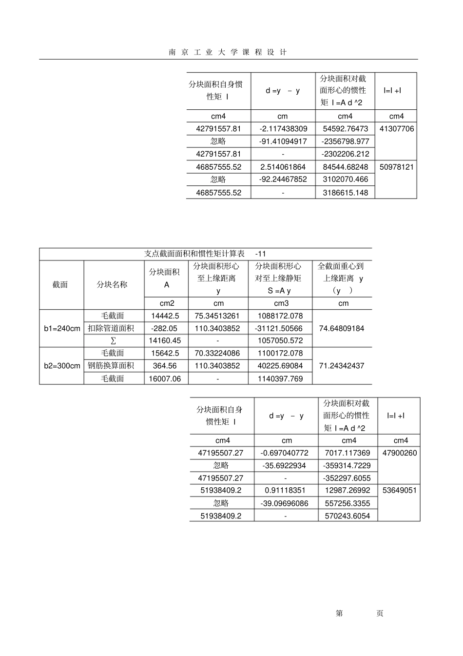 混凝土桥梁计算书模板_第2页