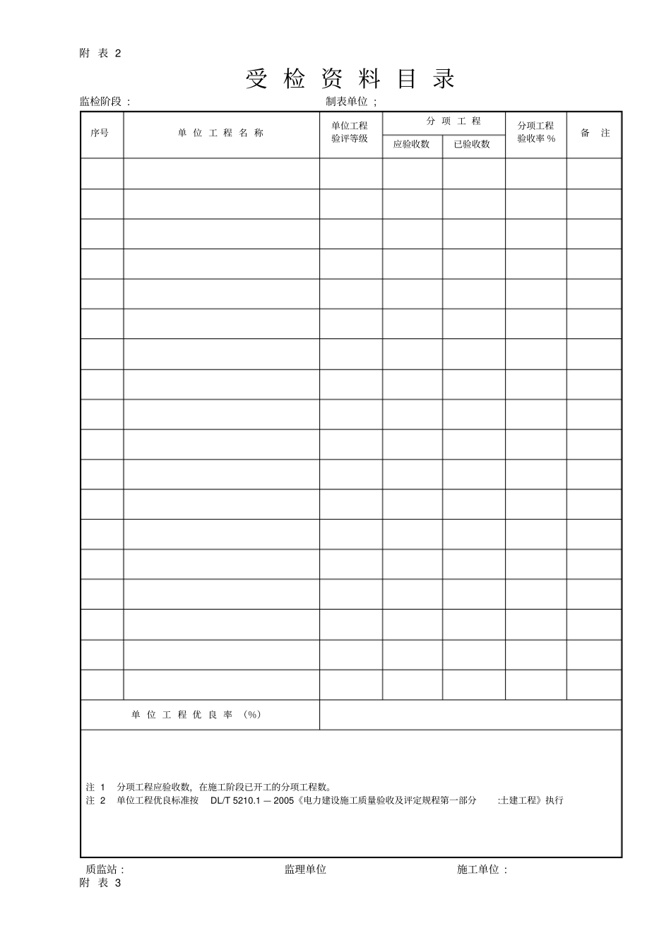 混凝土生产质量水平统计评定记录_第2页