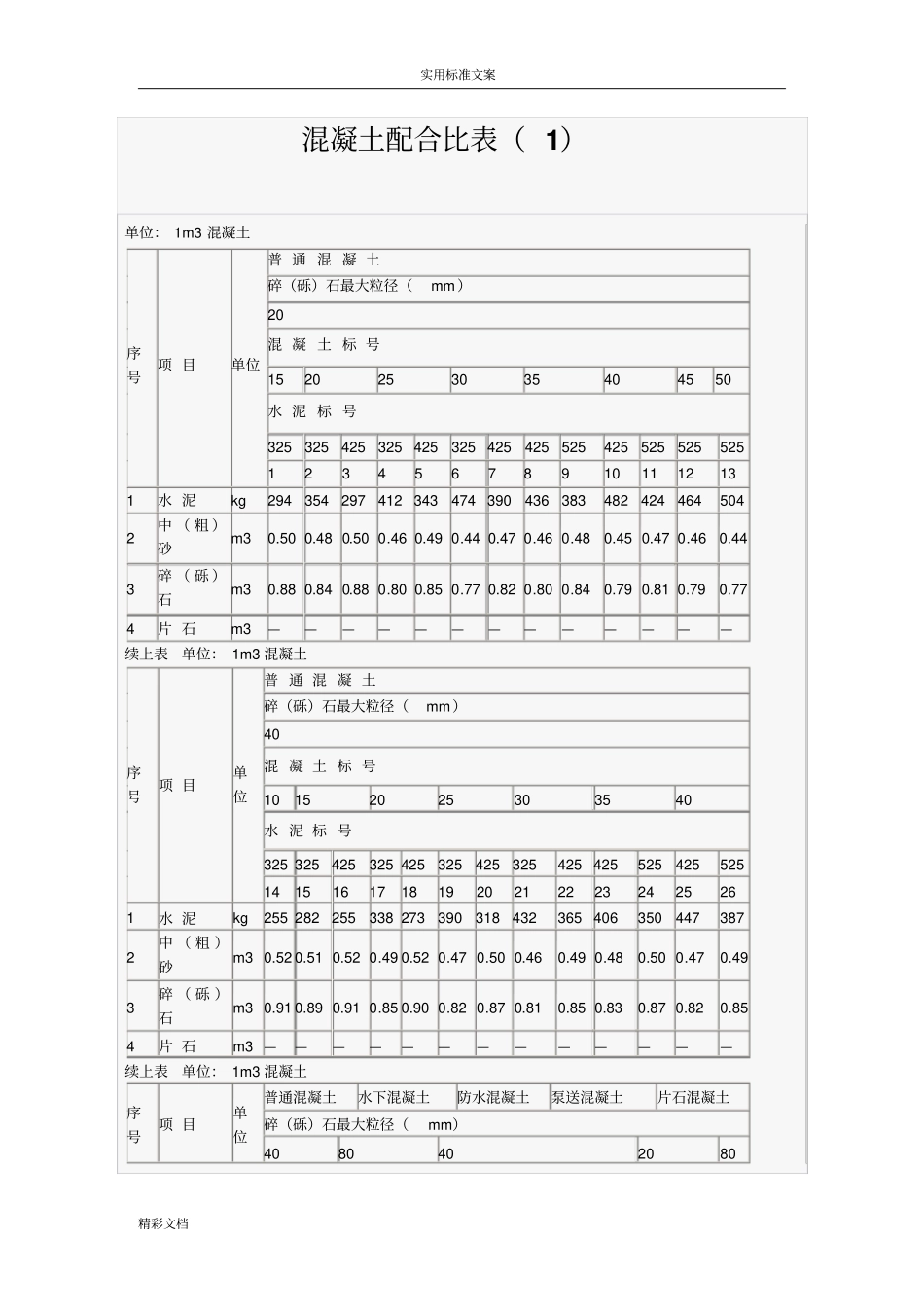 混凝土的配合比表_第1页