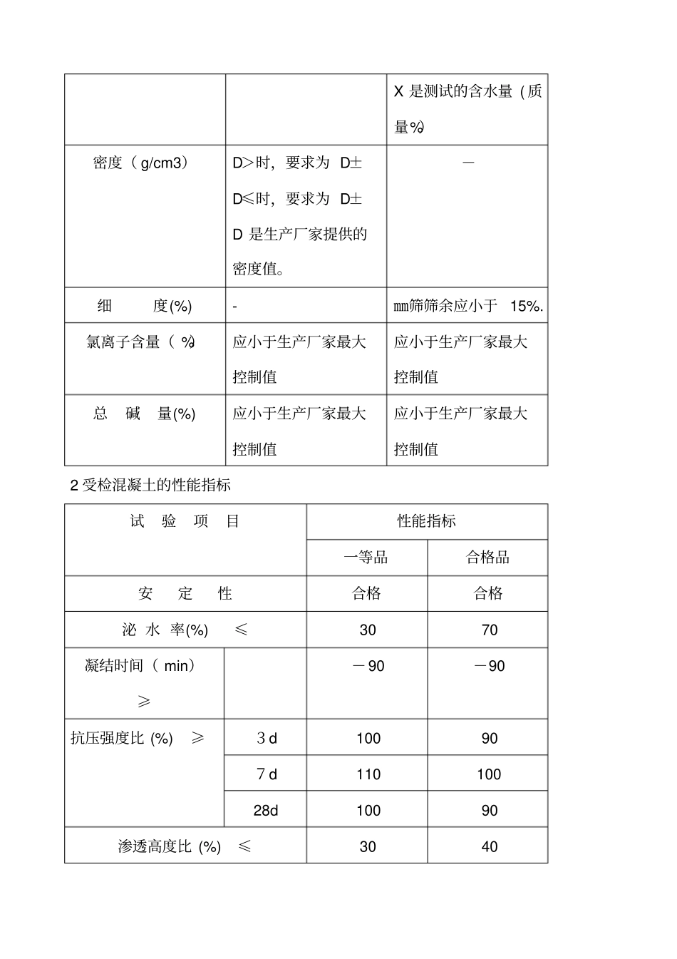 混凝土膨胀剂_第3页